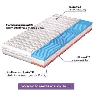 Materac piankowy 180x200 cm Nap