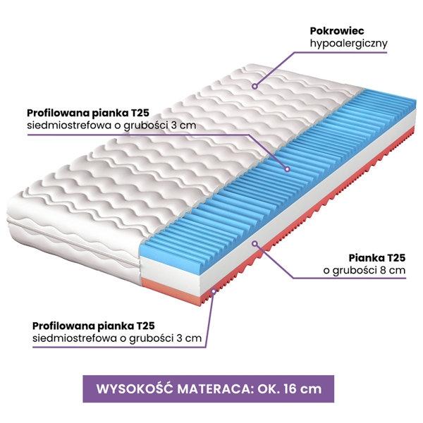 Materac piankowy 90x190 cm Nap