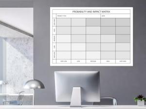 Tablica suchościeralna impact matrix lean 101