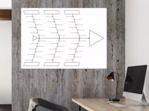 Fishbone diagram tablica suchościeralna lean 084