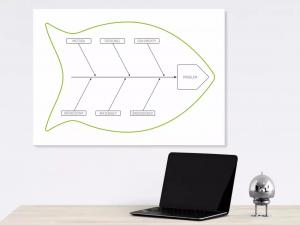 Tablica suchościeralna lean 127 - diagram ishikawy