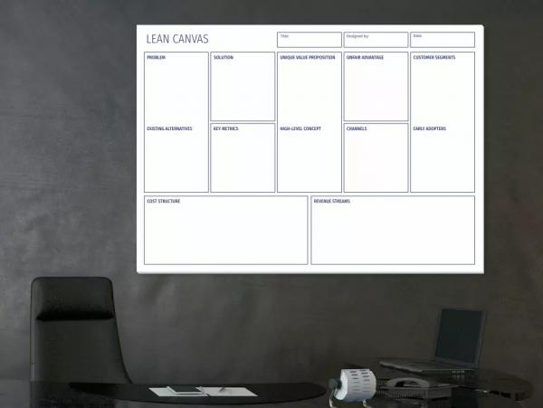 Tablica suchościeralna lean canvas 100