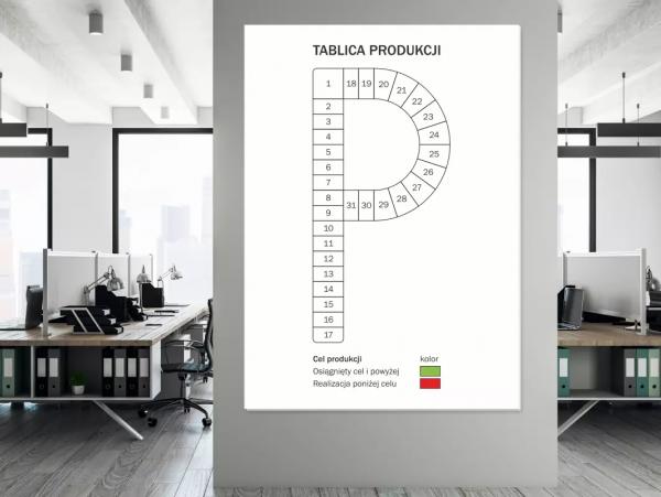 Tablica suchościeralna cele produkcji lean 088