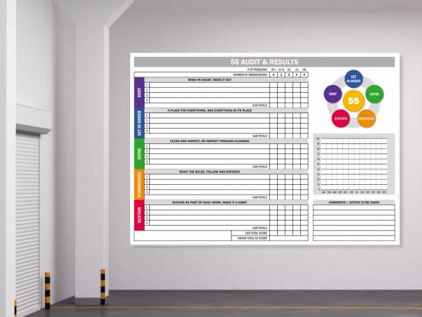 Tablica suchościeralna lean 130 - 5s audit results