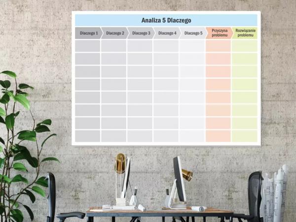 Tablica suchościeralna 5 dlaczego analiza lean 091