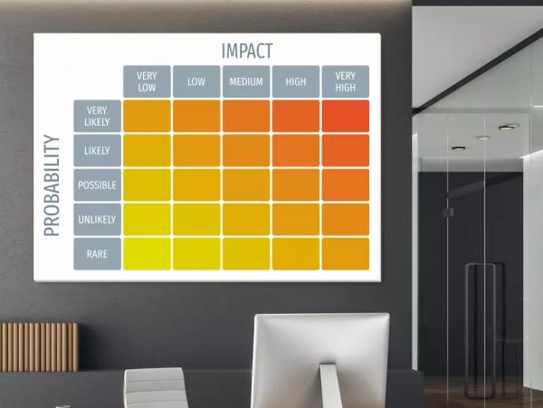 Tablica suchościeralna impact matrix lean 102