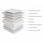 Materac piankowy Profilex 180x200 cm z pokrowcem, 13 cm, H3/H4, pianka Visco i Xfoam