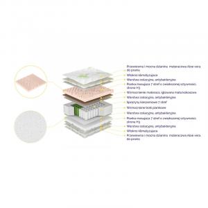 Materac kieszeniowy 7-stref Salsa 180x200 cm, dwustronny, H4/H3, 20 cm