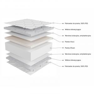Materac piankowy Profilex 80x200 cm z pokrowcem, 13 cm, H3/H4, pianka Visco i Xfoam