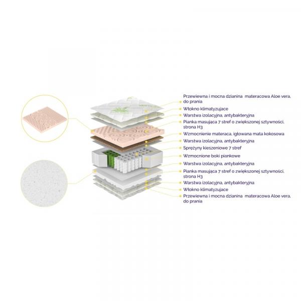 Materac kieszeniowy 7-stref Salsa 180x200 cm, dwustronny, H4/H3, 20 cm