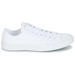 Adidasy Converse Shoes, Dla obu płci